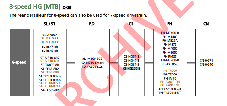 ShimanoMTBComponentCombatibility